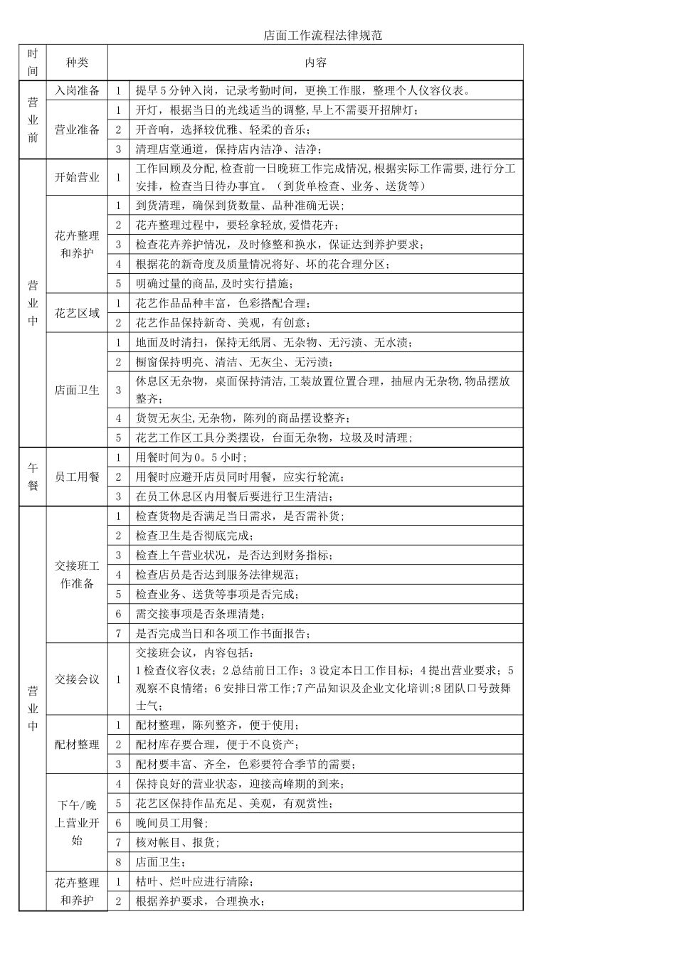 花店管理制度_第1页