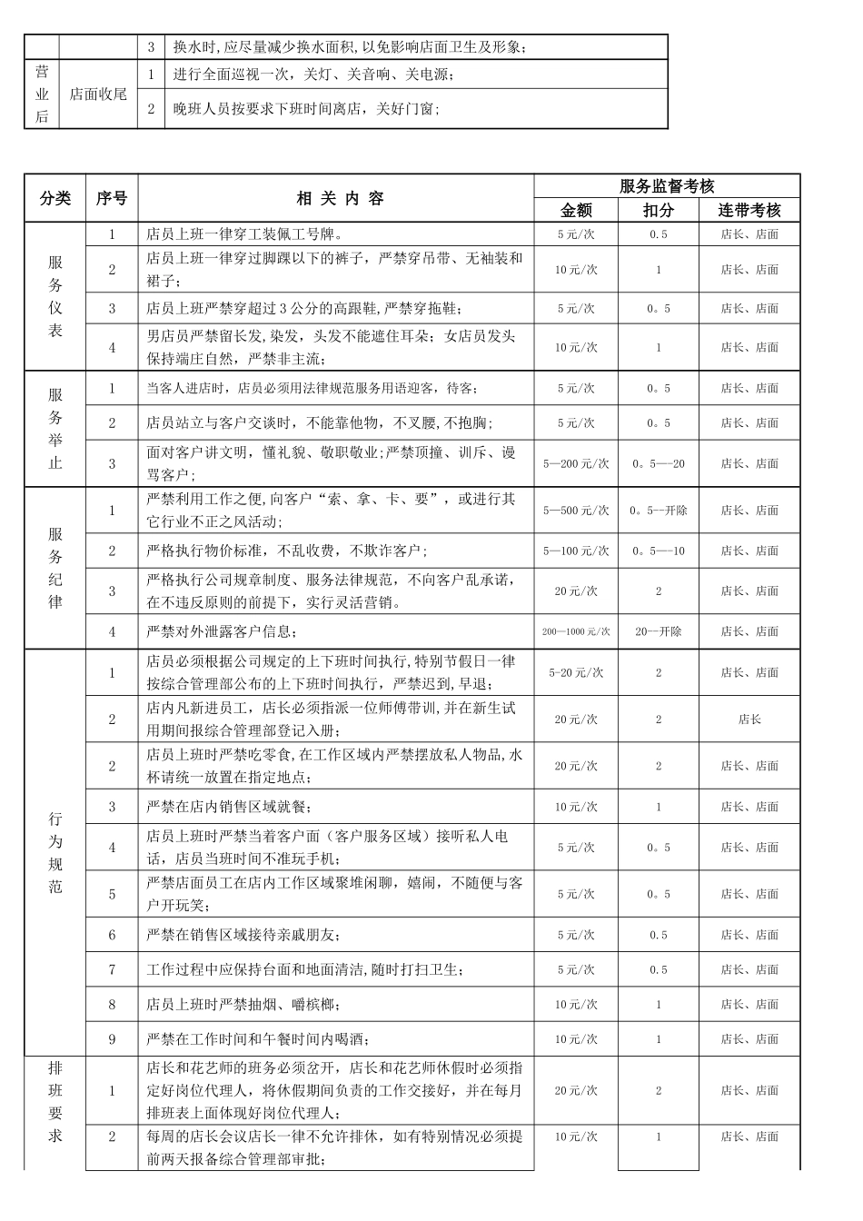 花店管理制度_第2页