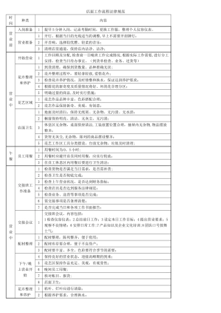 花店管理制度