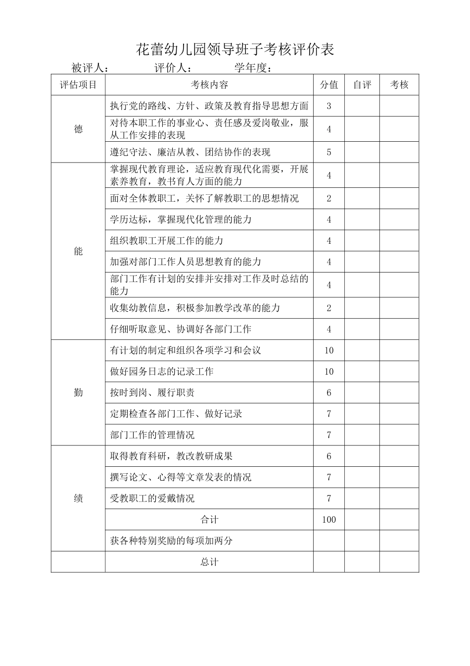 花蕾幼儿园领导班子考核评价表_第1页