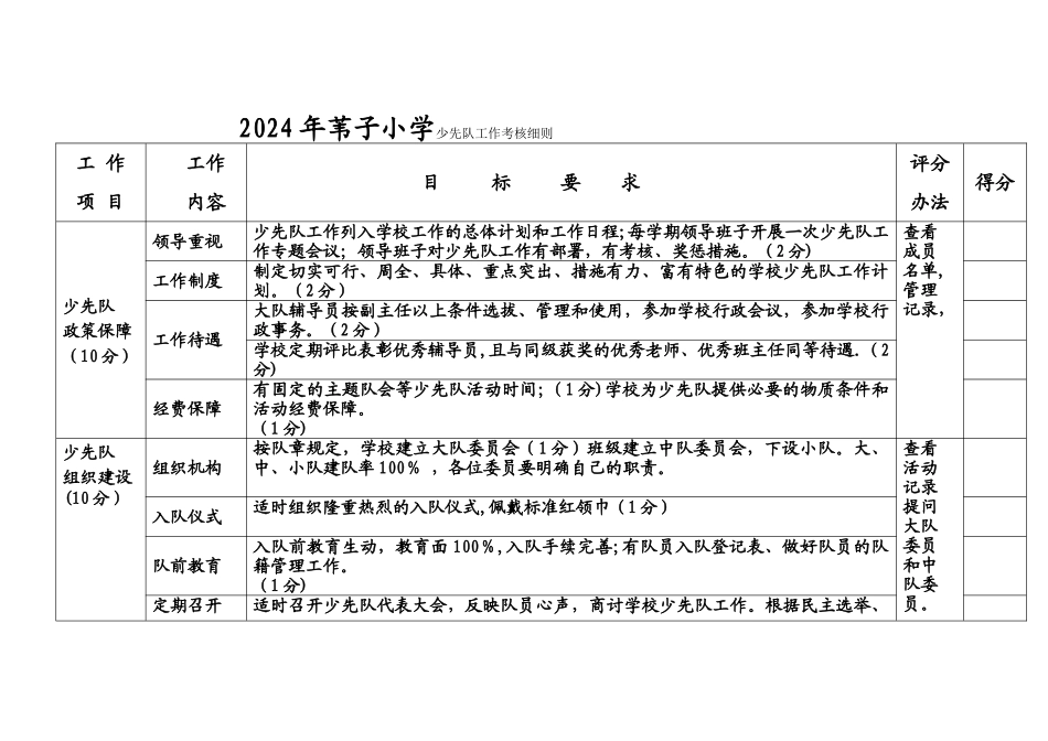 苇子小学少先队工作考核细则_第1页