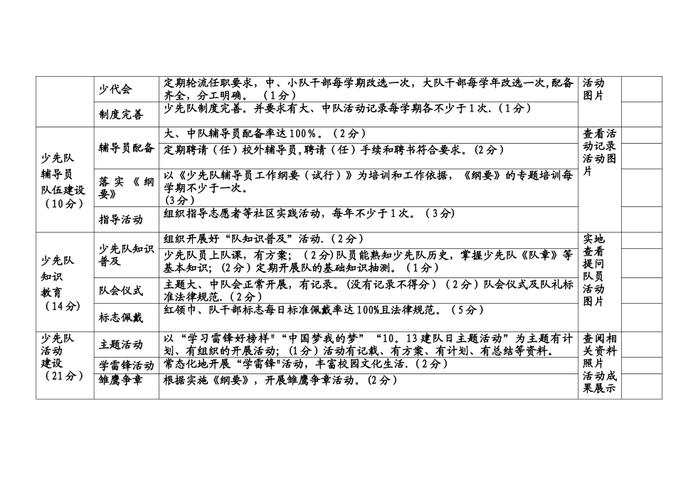 苇子小学少先队工作考核细则_第2页