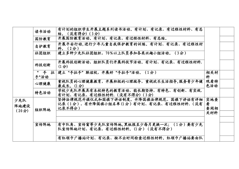 苇子小学少先队工作考核细则_第3页