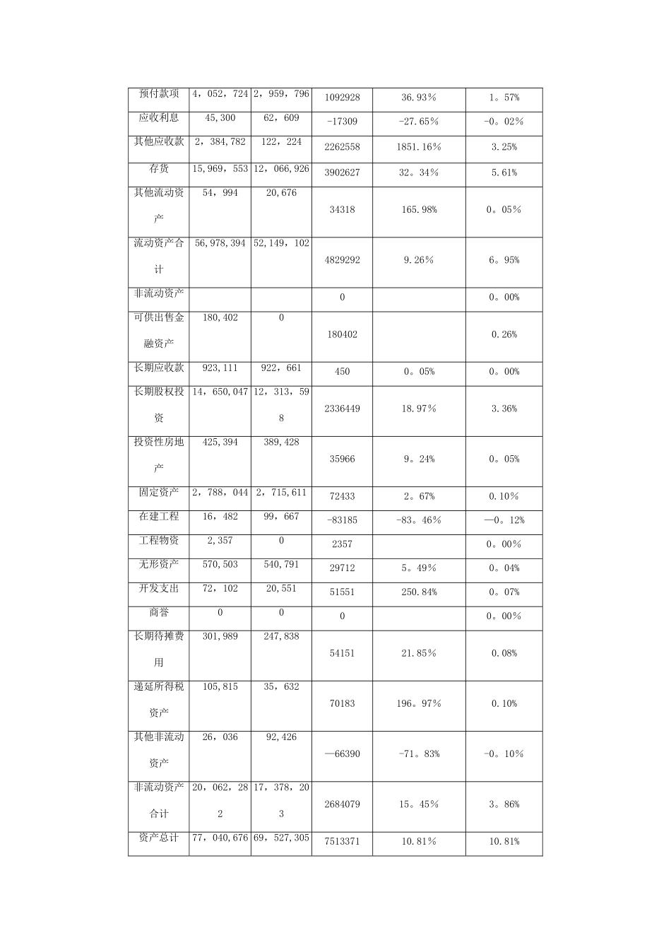 苏宁云商集团股份有限公司财务分析报告_第2页