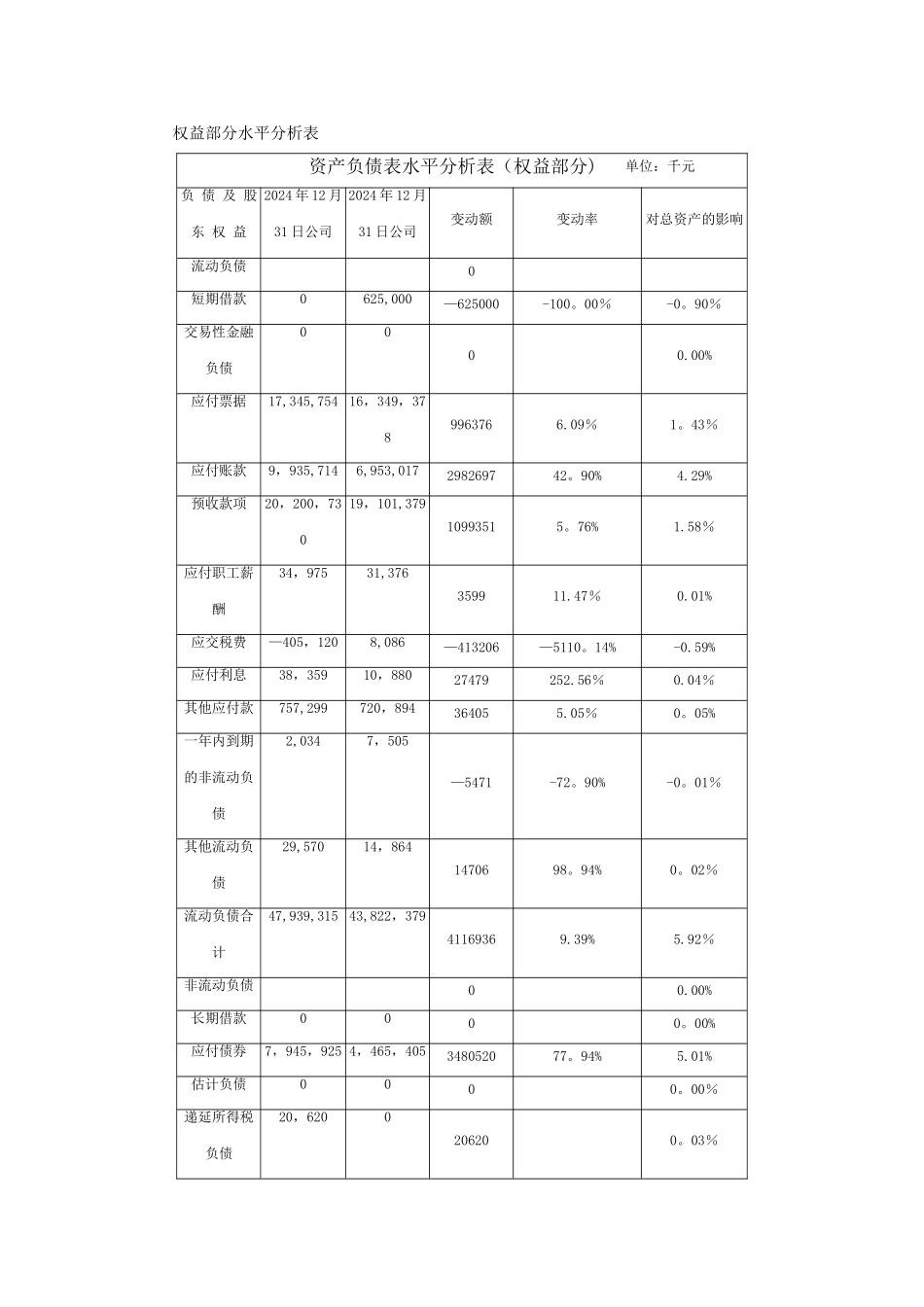 苏宁云商集团股份有限公司财务分析报告_第3页