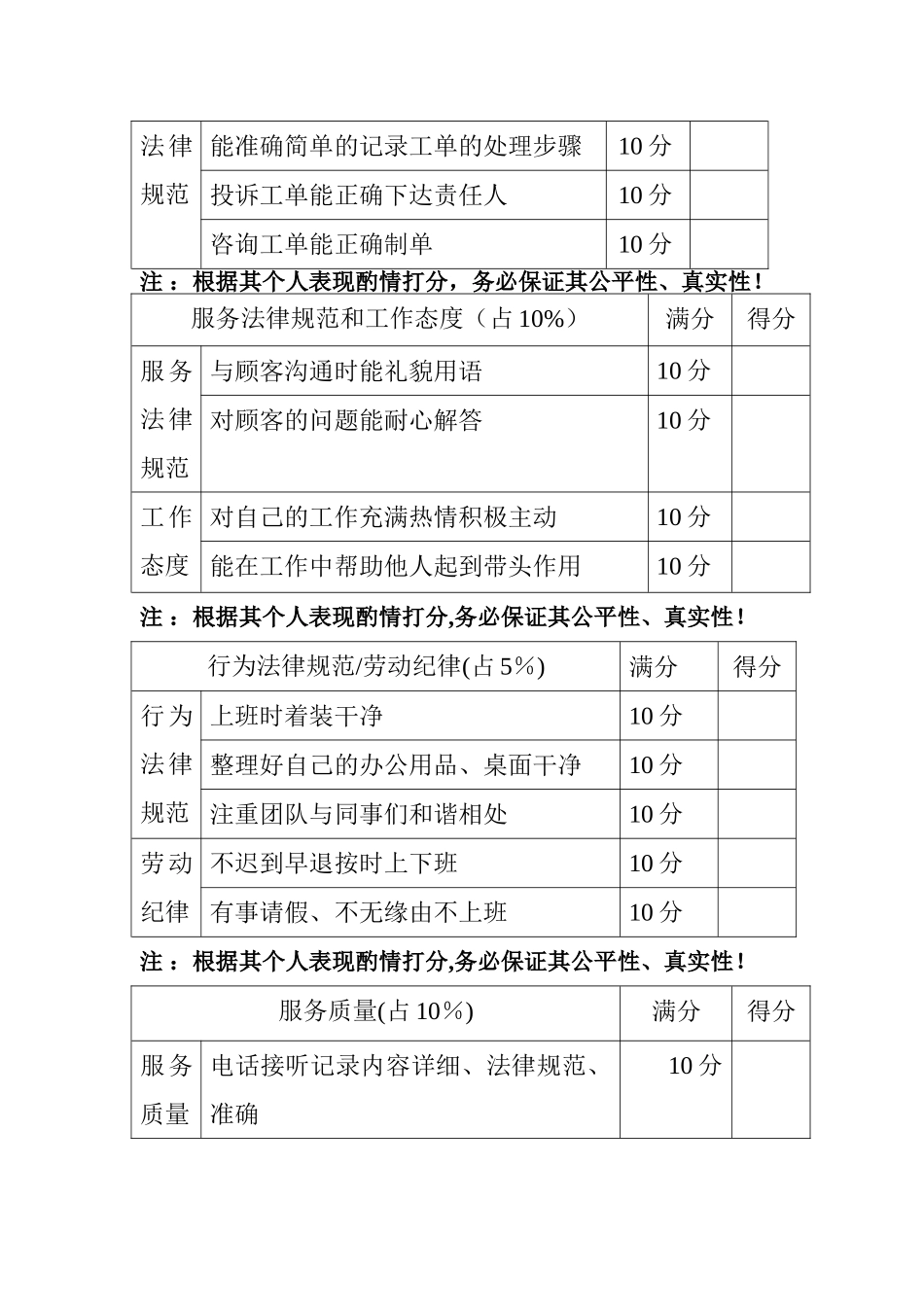 苏宁公司客服绩效考核_第2页