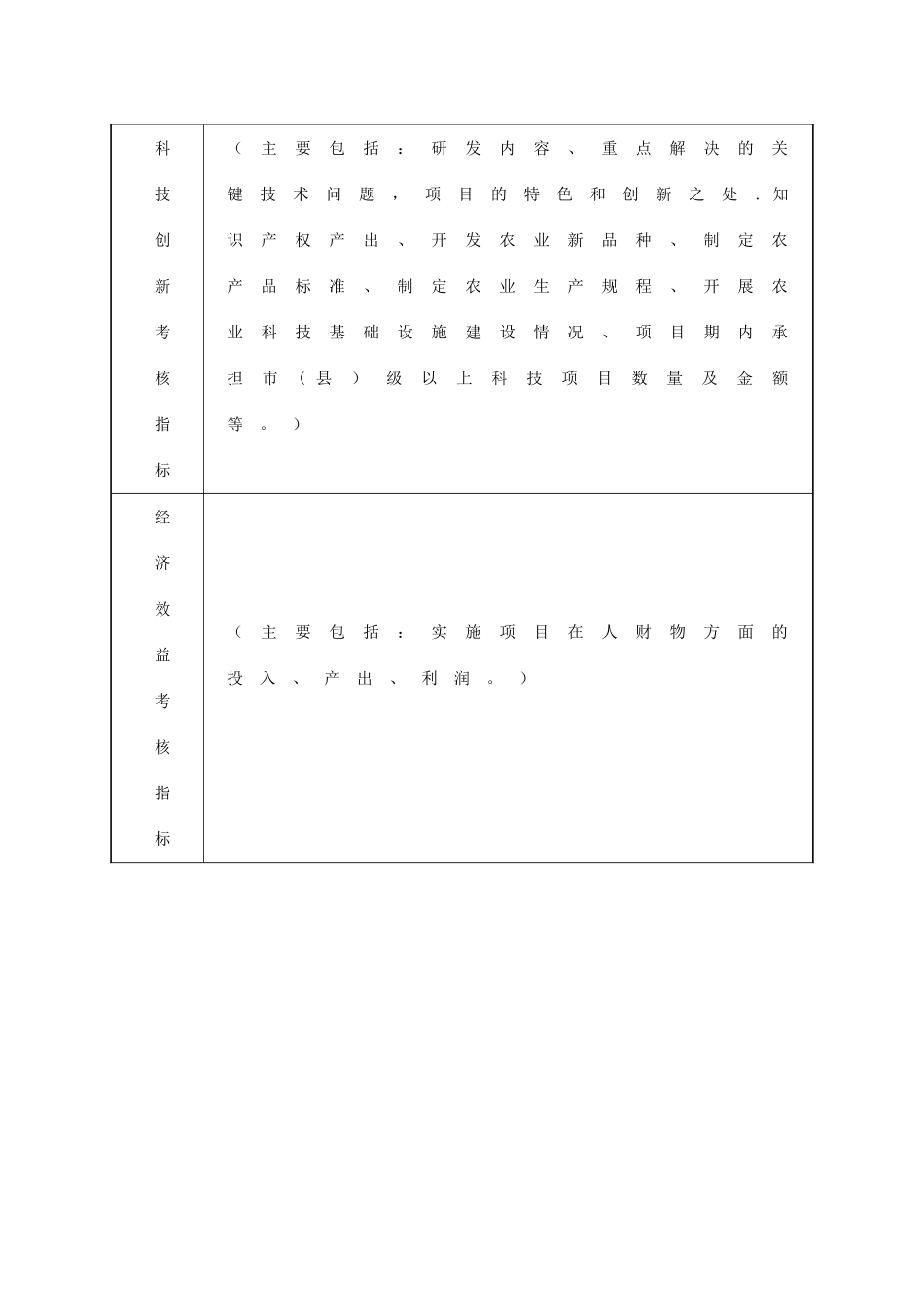 苏州农业产业关键技术创新工程项目考核指标表项目名称_第2页