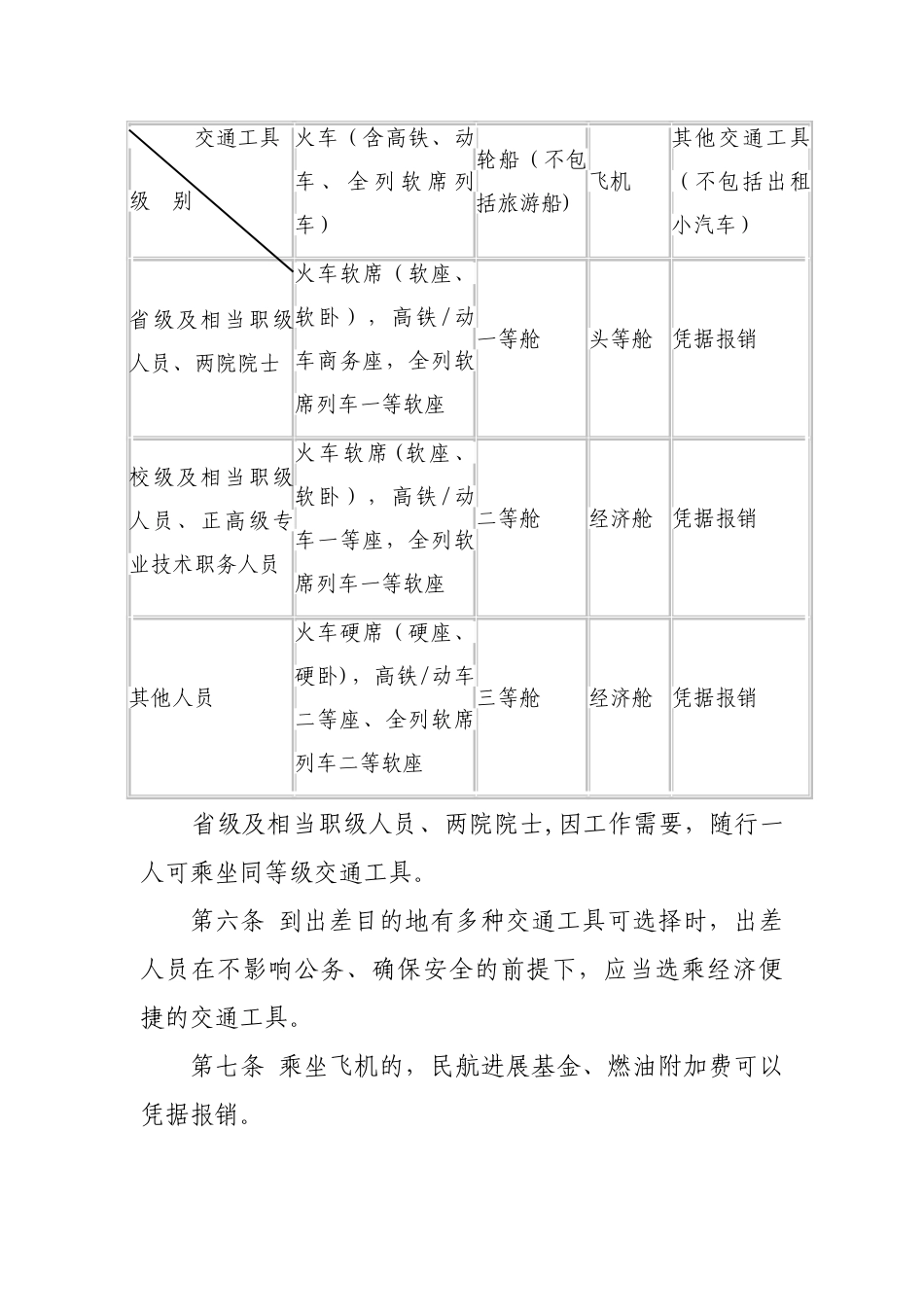 苏州大学差旅费管理办法_第2页