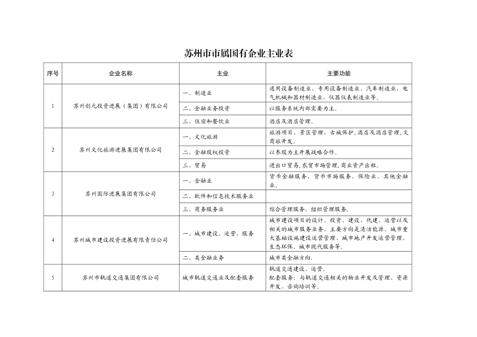 苏州属国有企业主业表_第1页