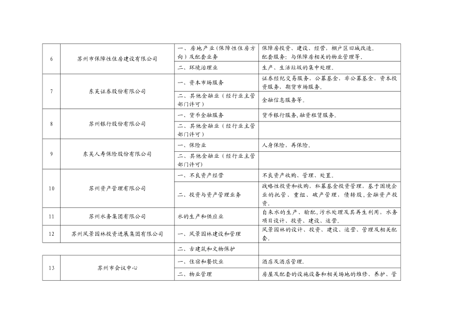 苏州属国有企业主业表_第2页