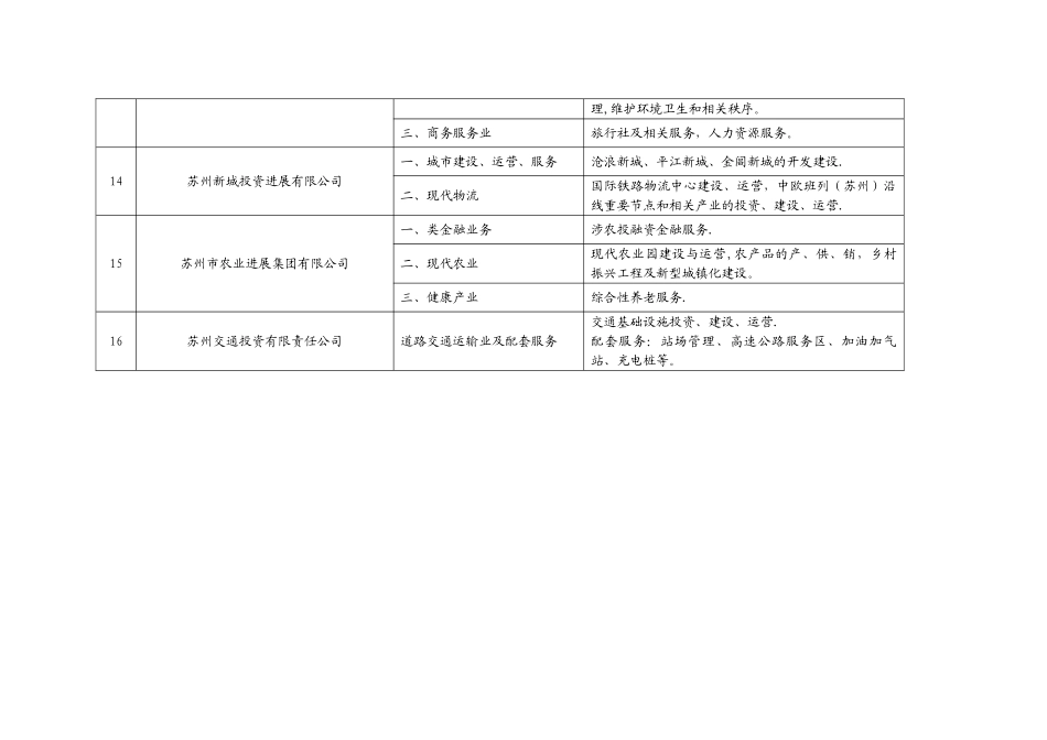 苏州属国有企业主业表_第3页