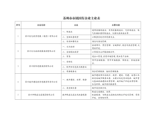 苏州属国有企业主业表