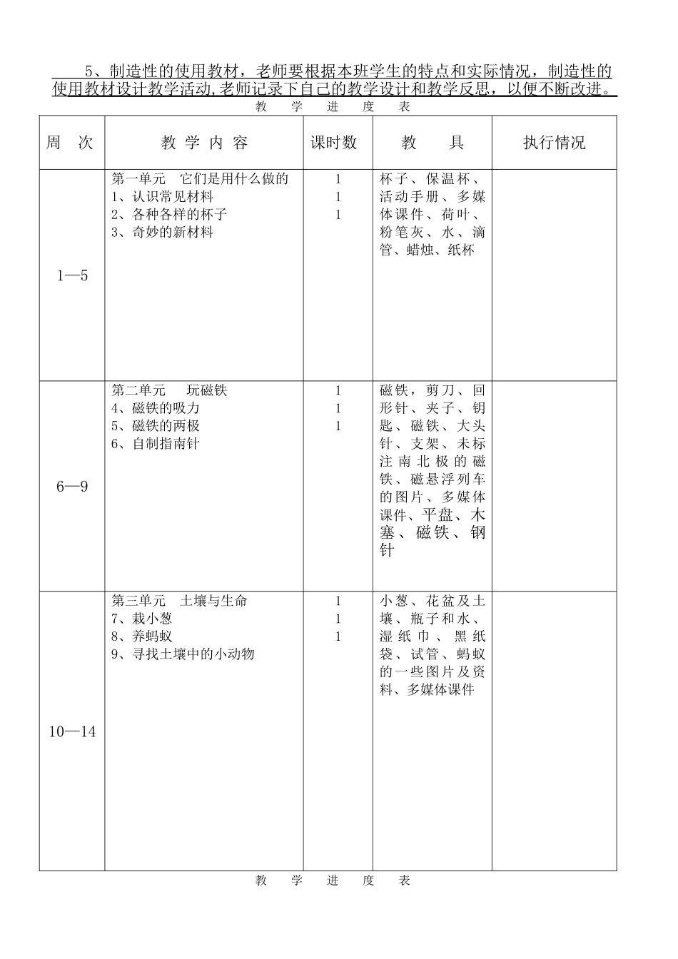 苏教版二年级科学下册教学计划_第2页