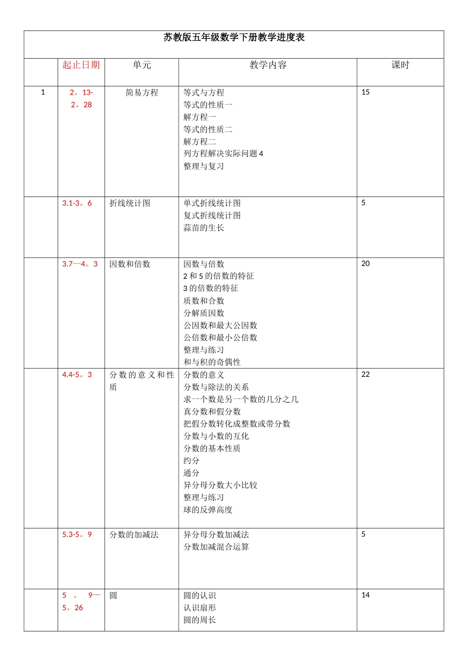 苏教版小数数学五年级下册教学进度表_第1页