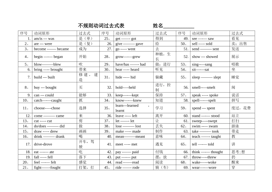 苏教版小学英语不规则动词过去式总结_第1页