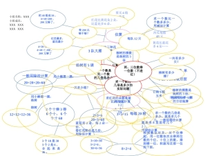 苏教版数学三上第一单元思维导图