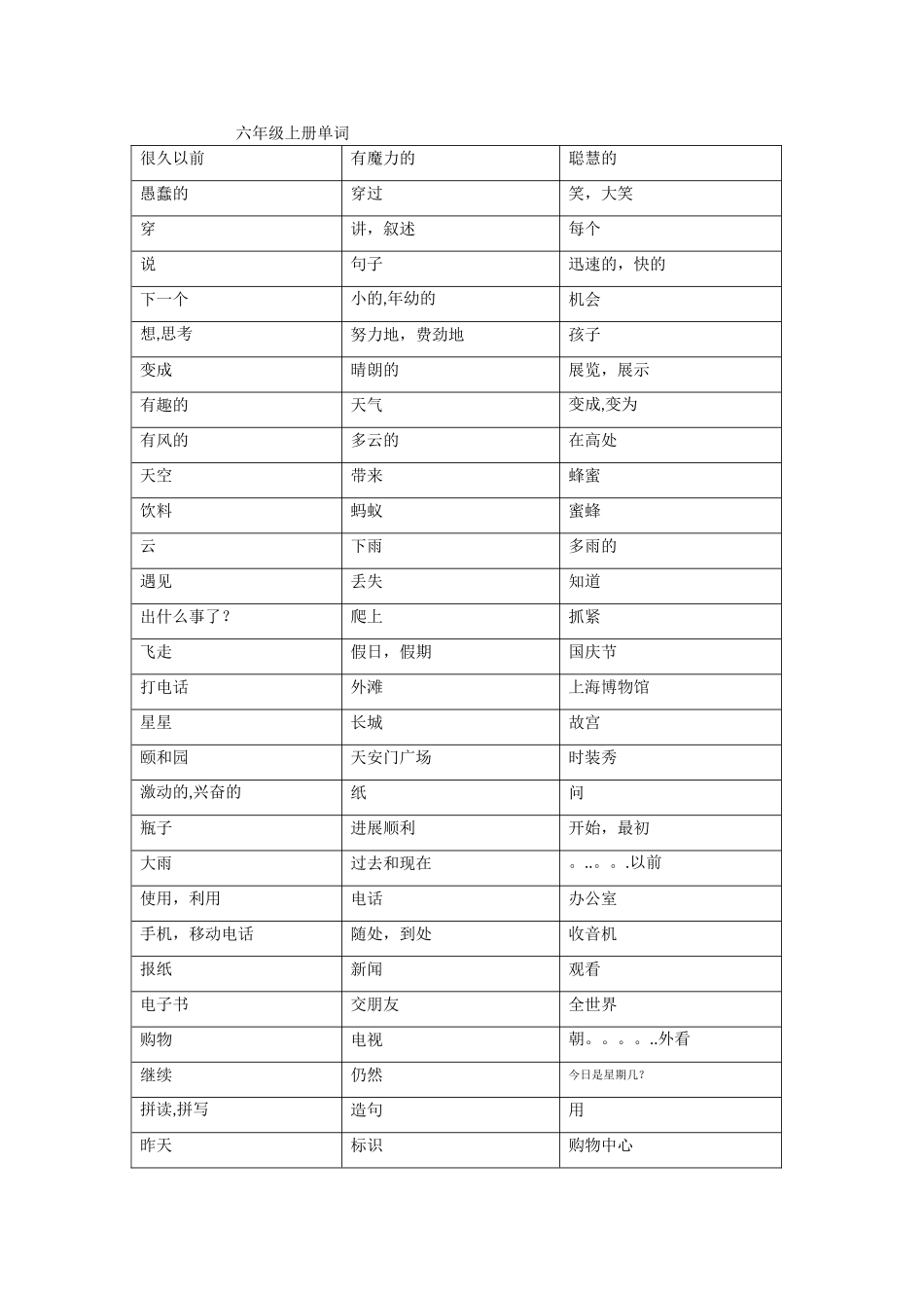 苏教版新译林六年级上册英语单词表汉-英_第1页