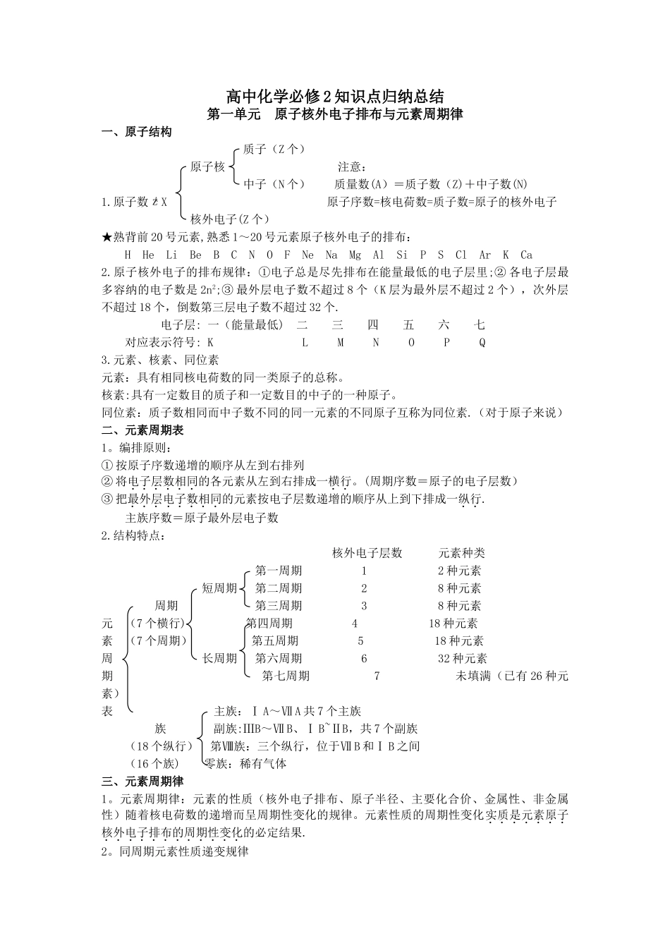 苏教版高中化学必修二知识点总结_第1页