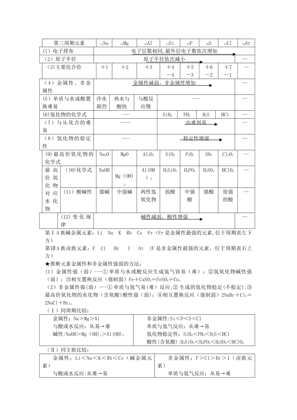 苏教版高中化学必修二知识点总结_第2页
