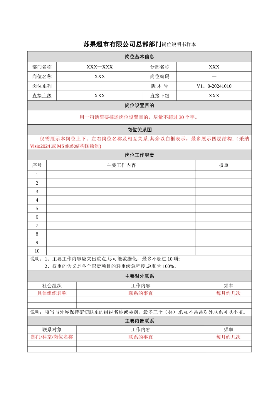 苏果超市总部部门岗位说明书_第1页