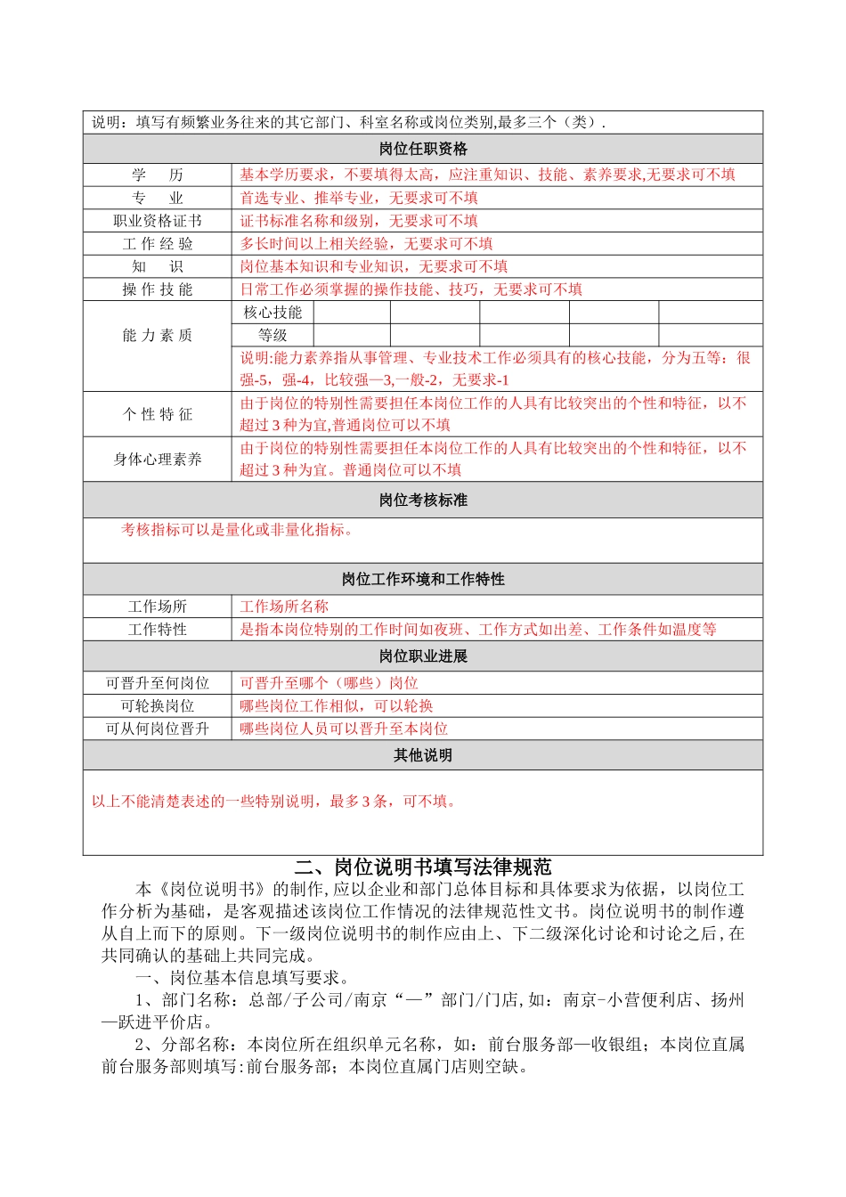 苏果超市总部部门岗位说明书_第2页