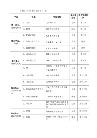 苏教版小学科学四年级下册实验教学计划表