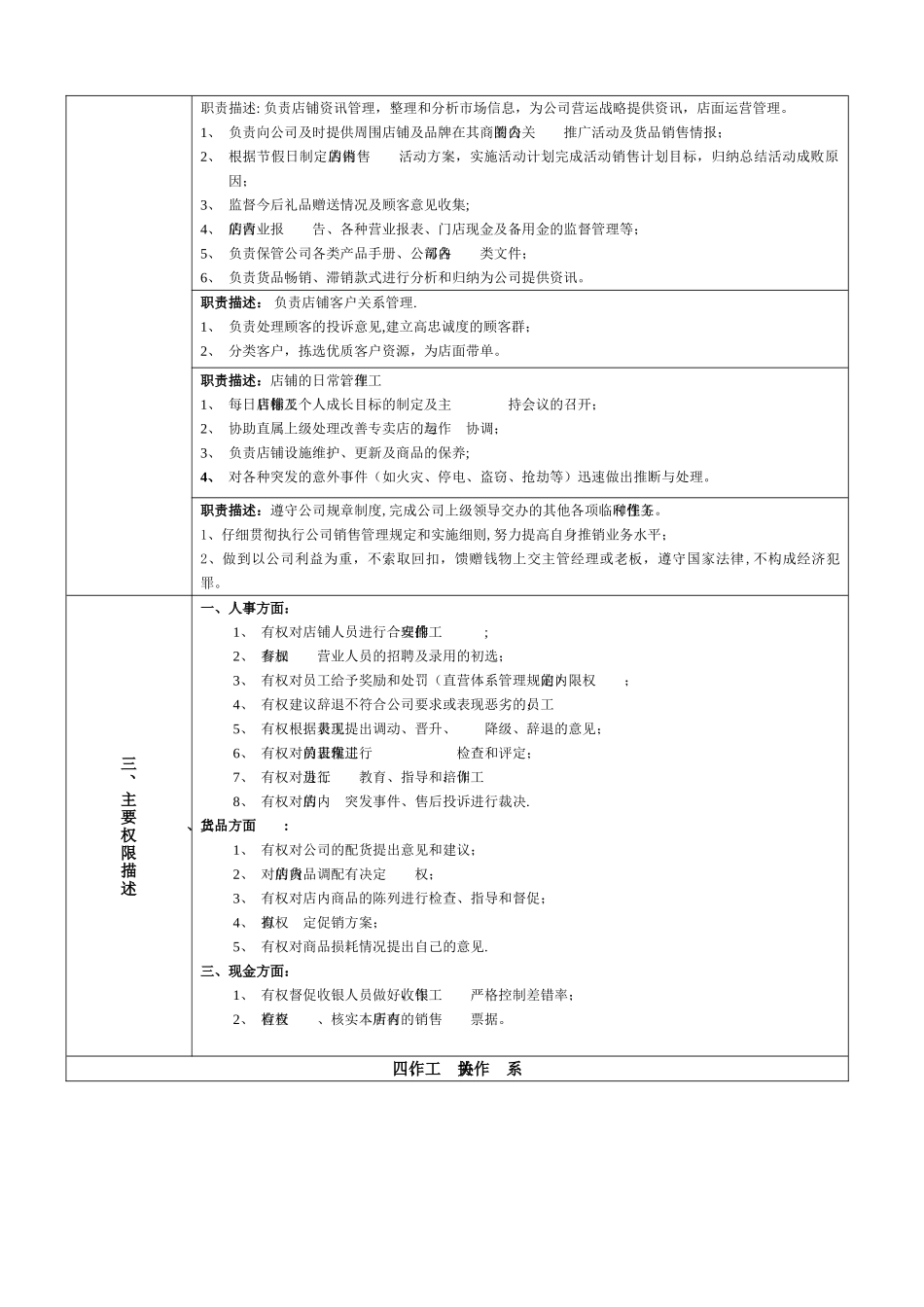 苏泊尔卫浴店长岗位说明书_第2页