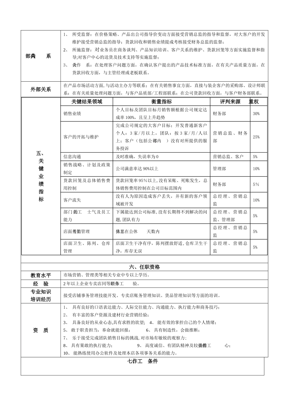 苏泊尔卫浴店长岗位说明书_第3页