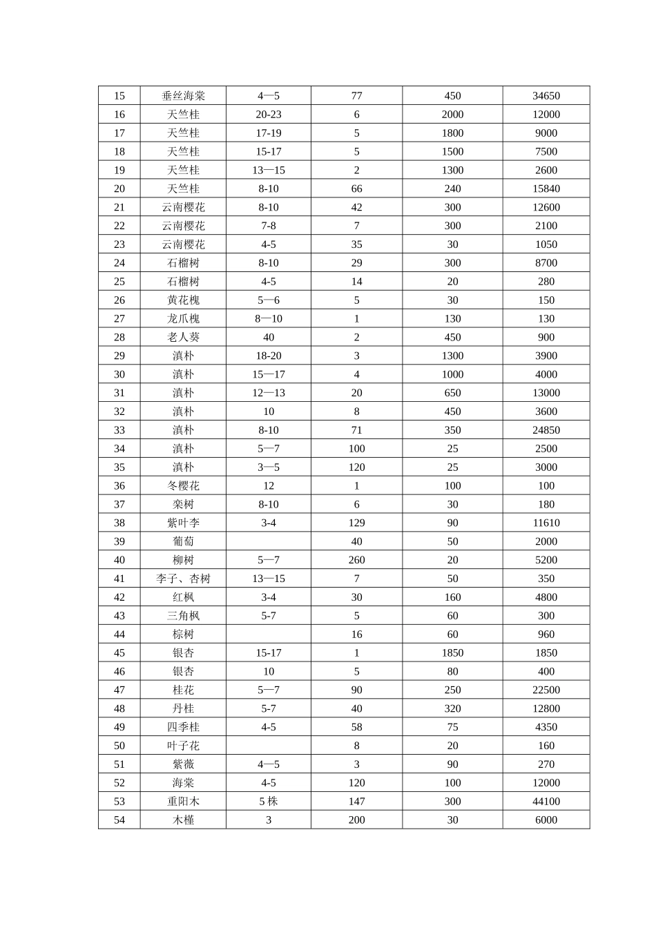 苗圃地承包合同书_第2页