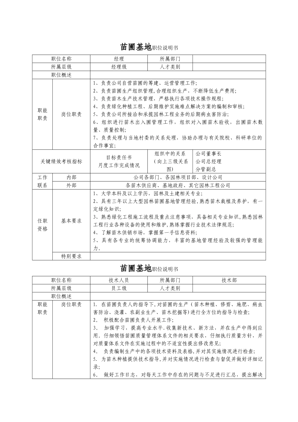 苗圃基地岗位职责说明书_第1页