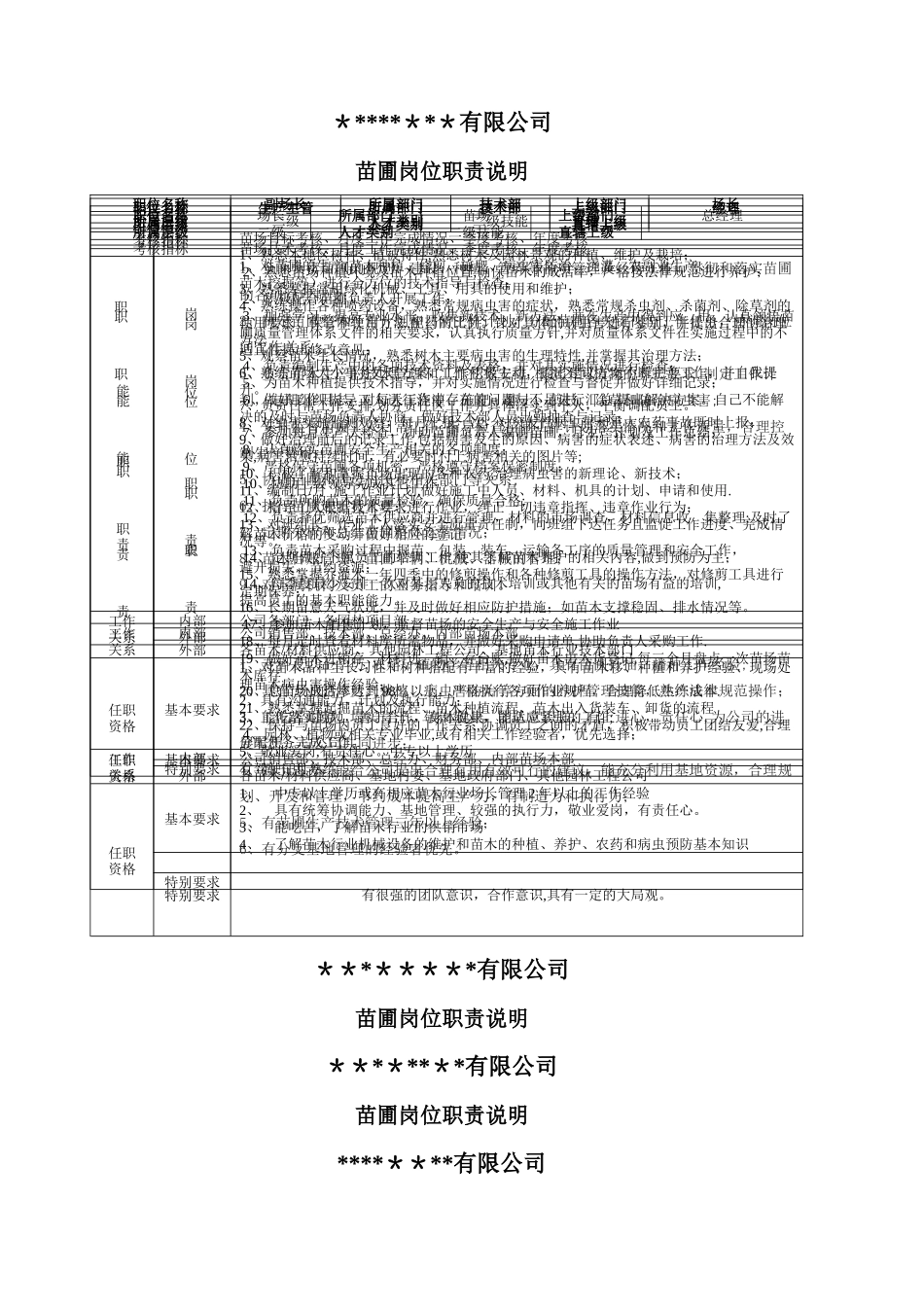 苗圃岗位职责说明_第1页