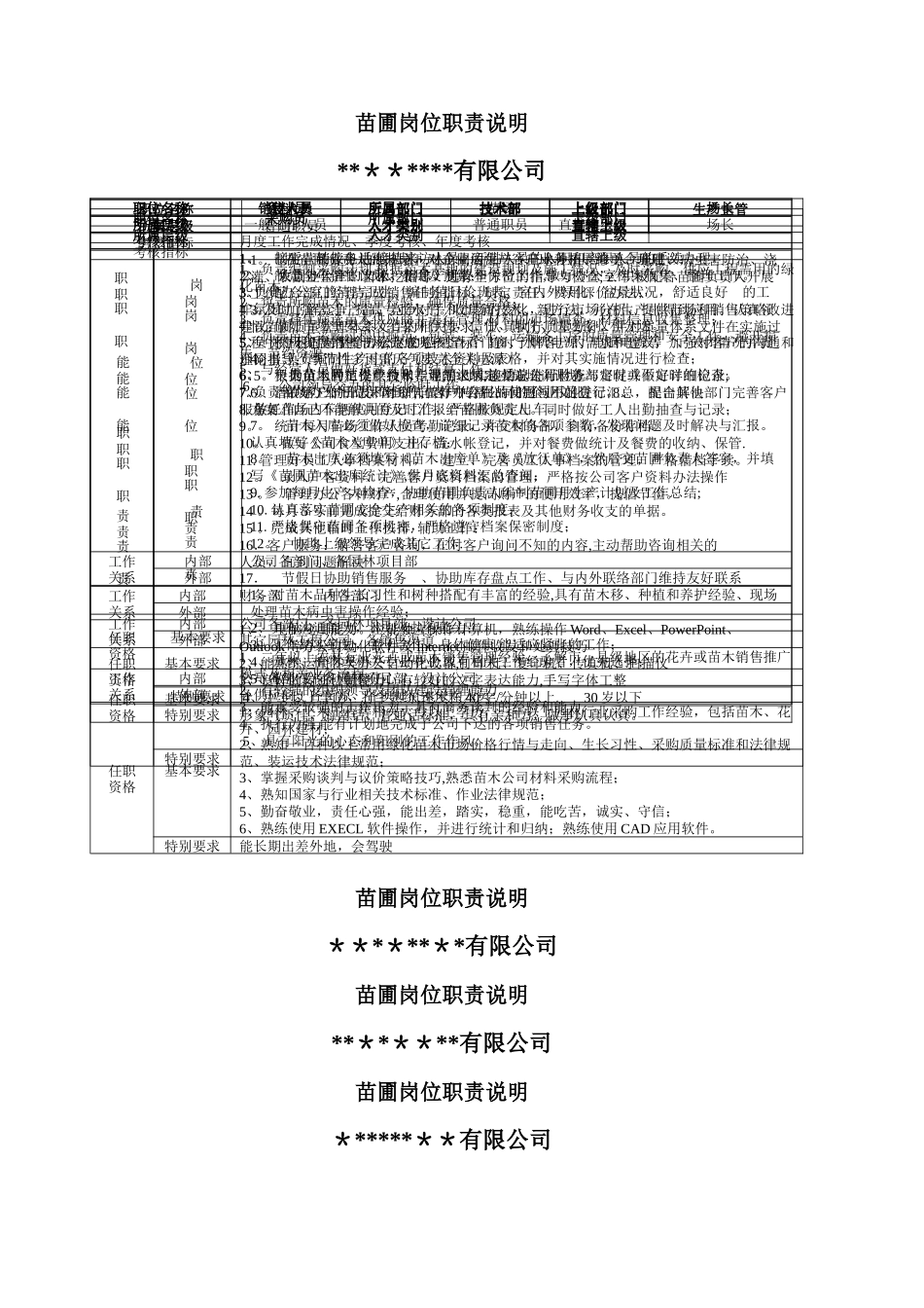苗圃岗位职责说明_第2页