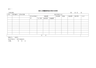 苗木工程量清单综合单价分析表