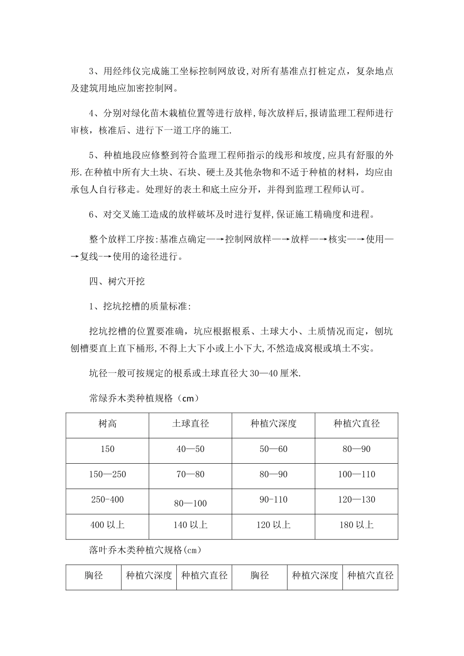 苗木种植工程施工方案_第3页