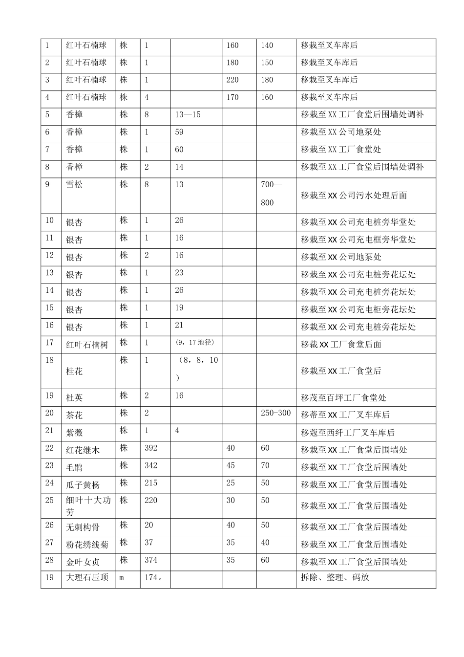 苗木移栽技术标_第2页