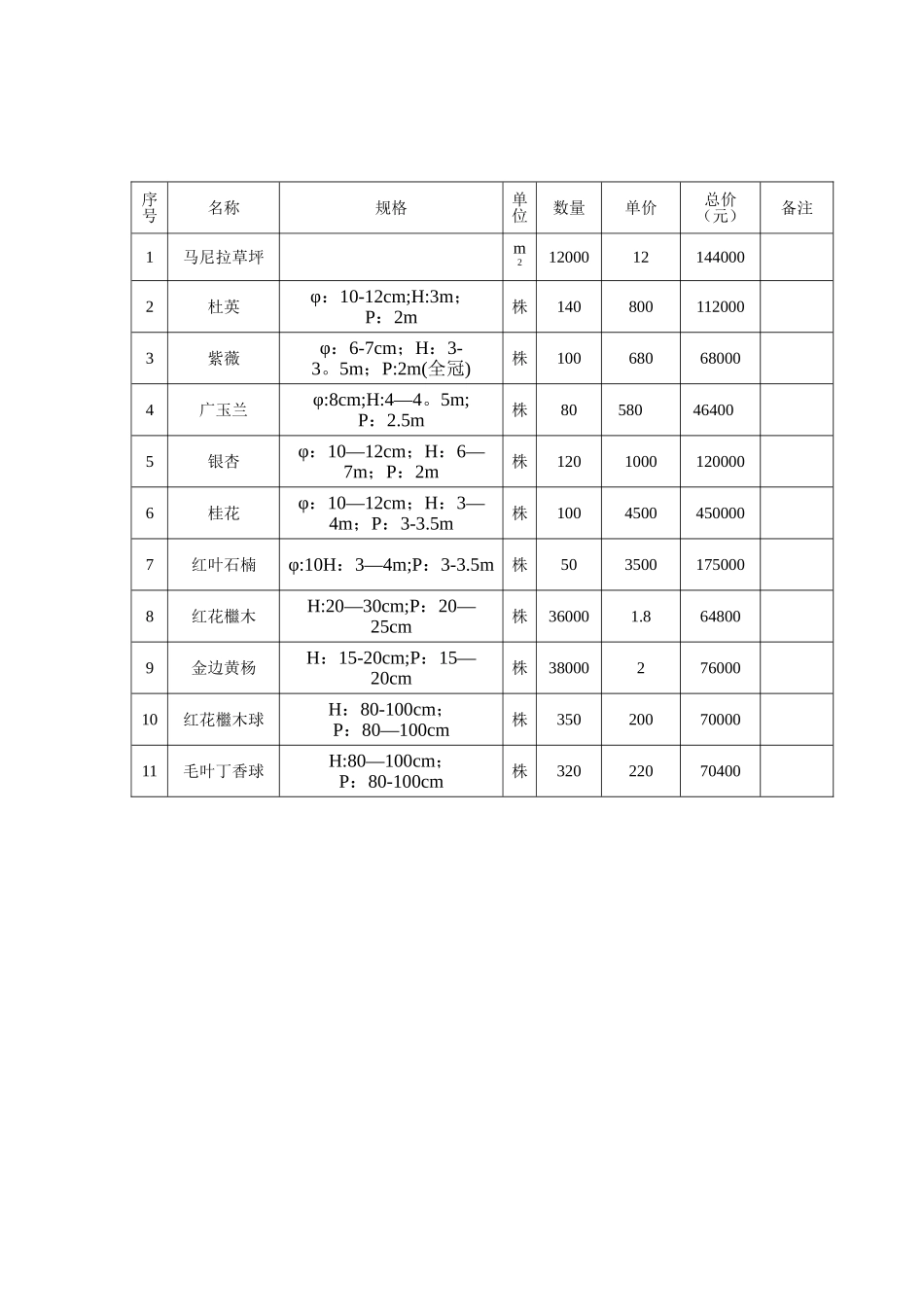 苗木采购合同50242_第2页