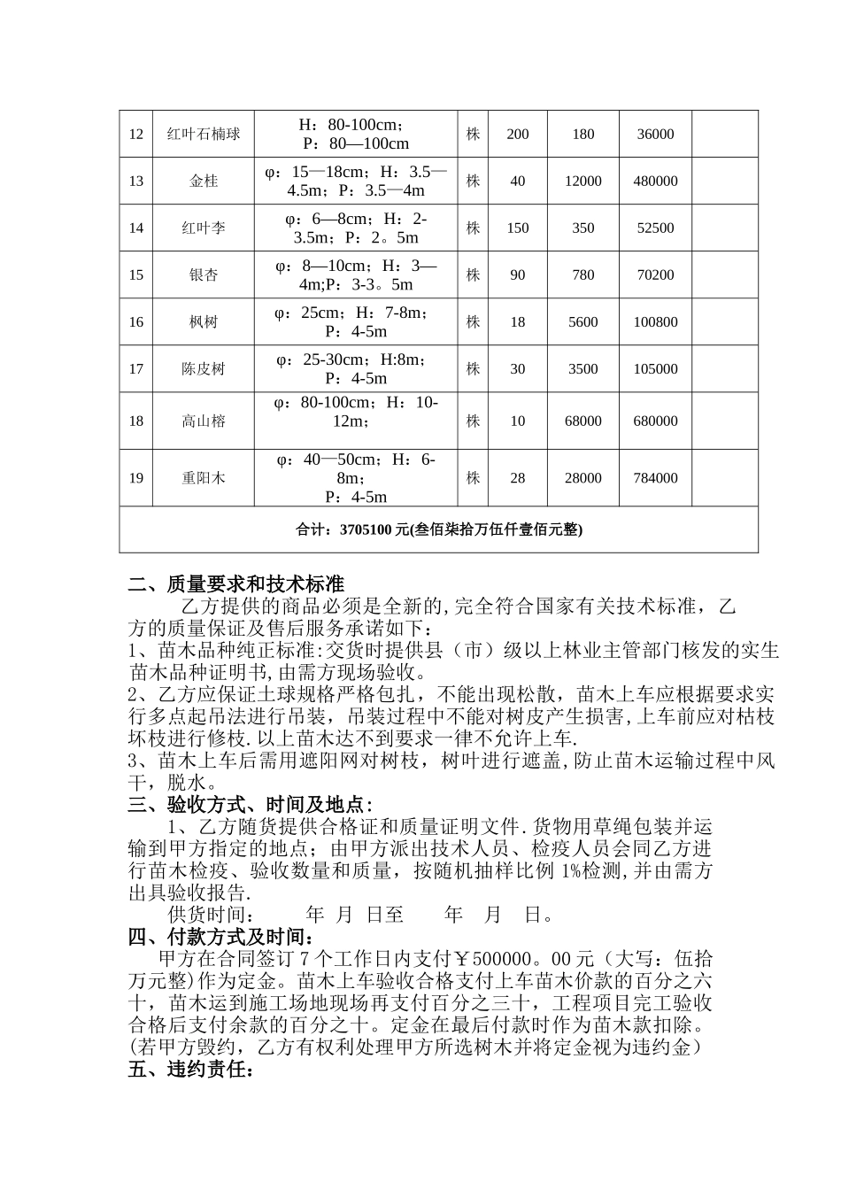 苗木采购合同50242_第3页