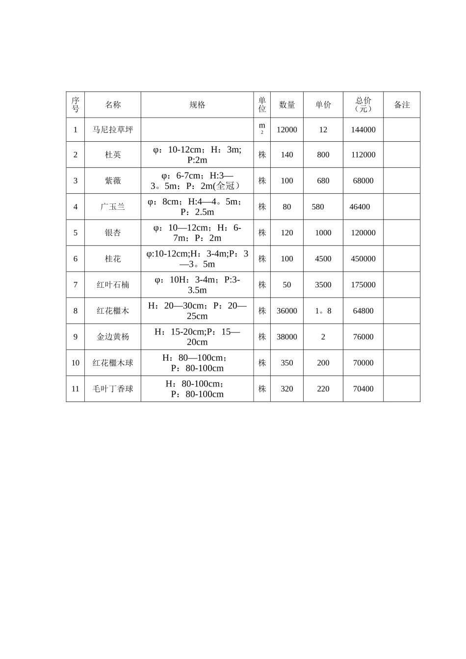 苗木采购合同54311_第2页