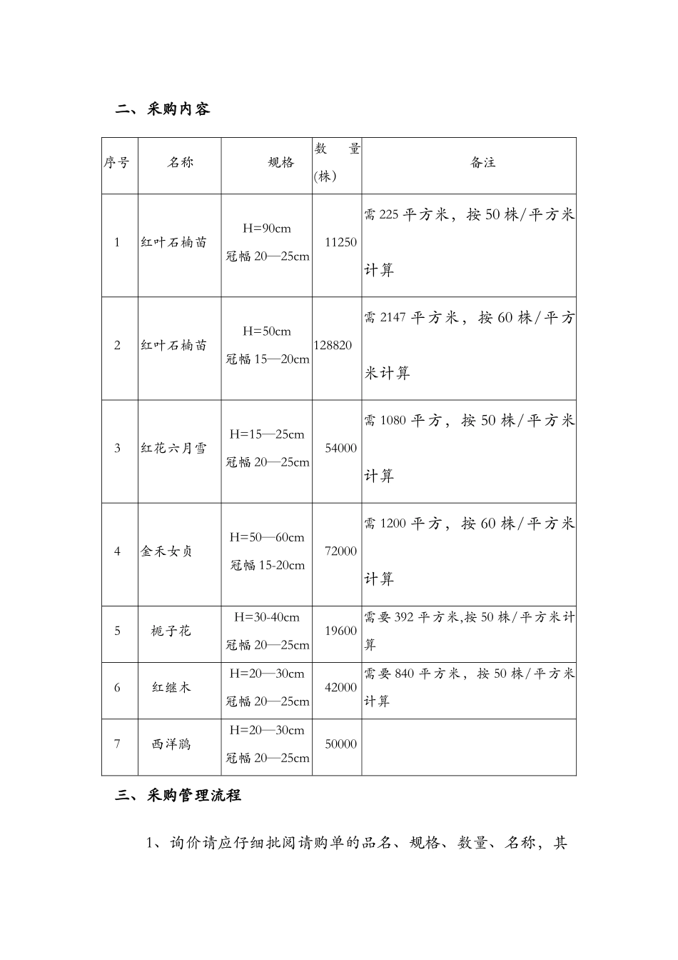 苗木采购服务方案_第2页
