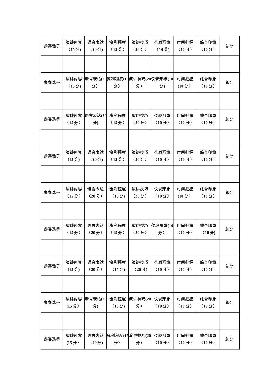 英文演讲比赛评分标准及评分表_第2页