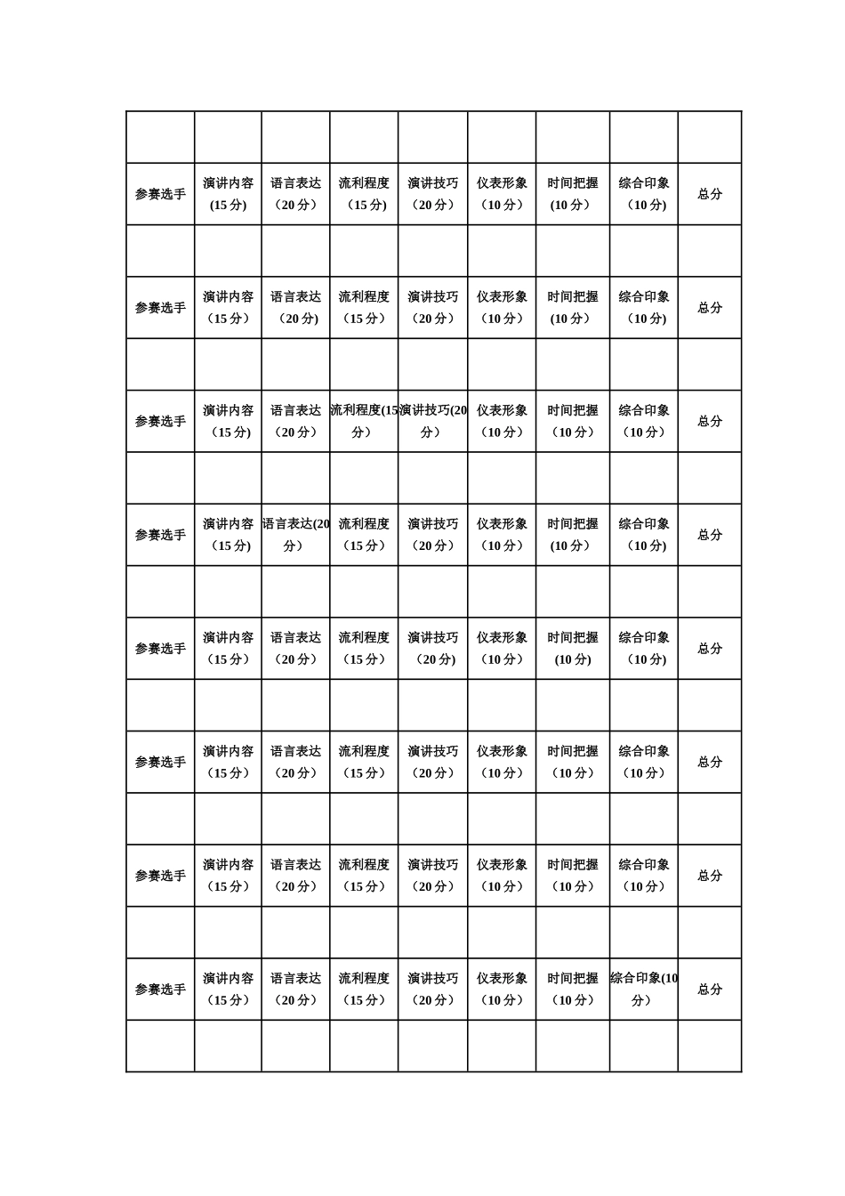 英文演讲比赛评分标准及评分表_第3页