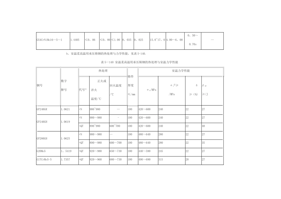 英标材质成分表_第3页
