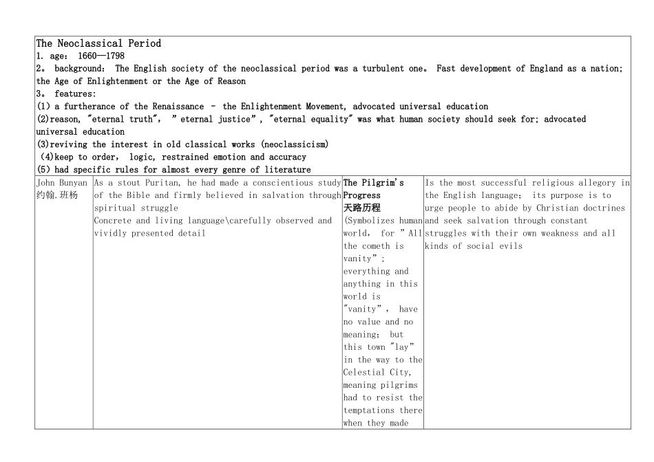 英美文学简易复习表格_第3页