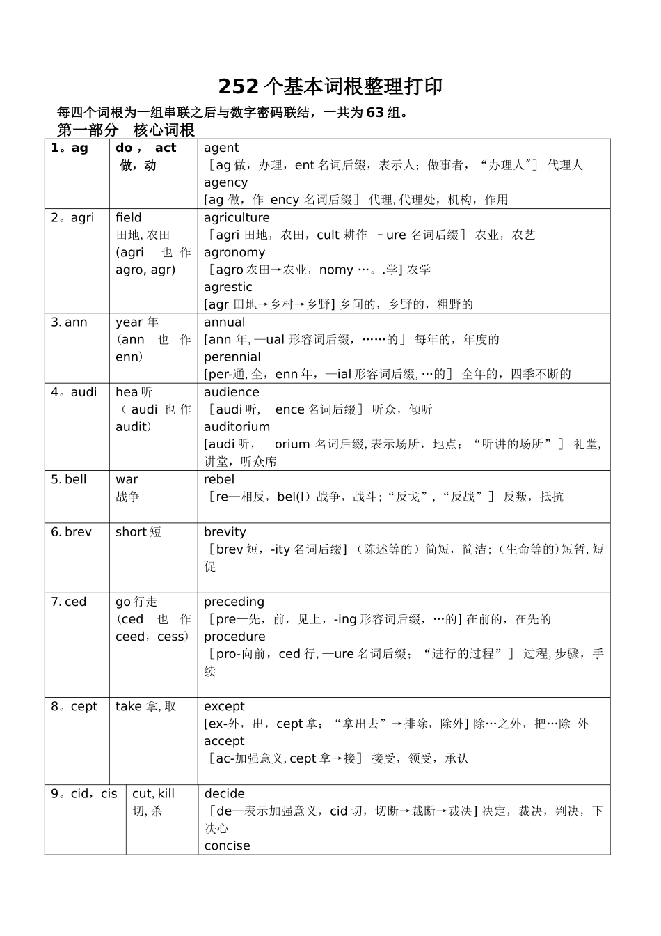 英语252个基本词根+例词分析--表格_第1页