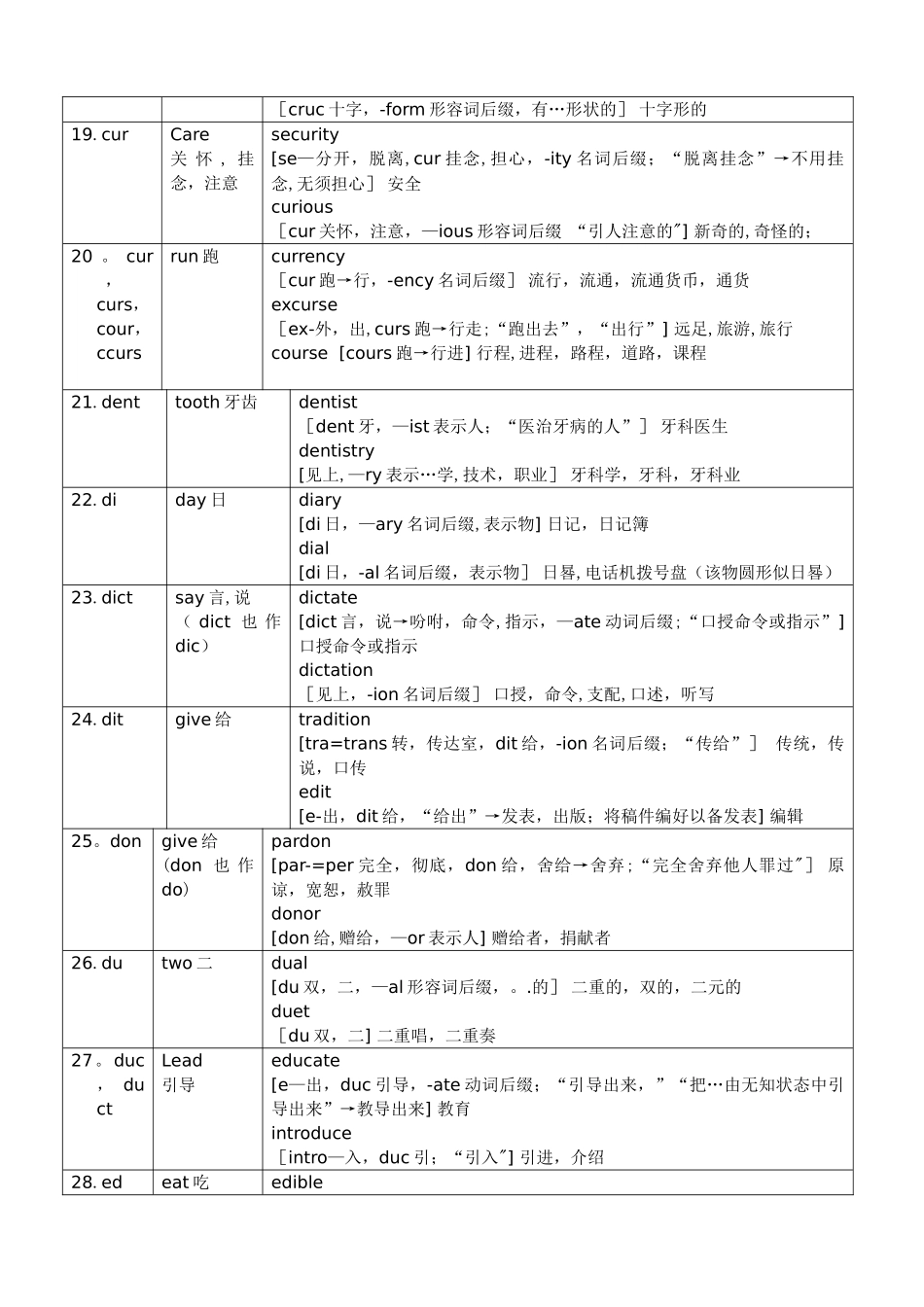 英语252个基本词根+例词分析--表格_第3页