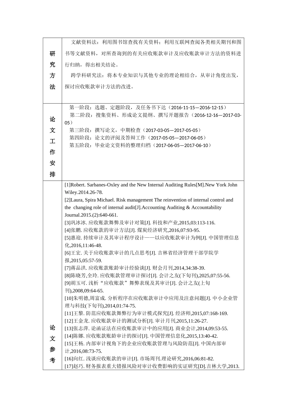 开题报告  会计学专业 浅析L公司应收账款审计方法缺陷及改进措施_第3页