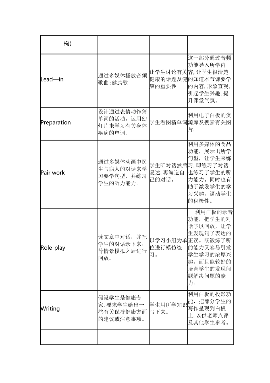 英语-信息化教学设计_第3页
