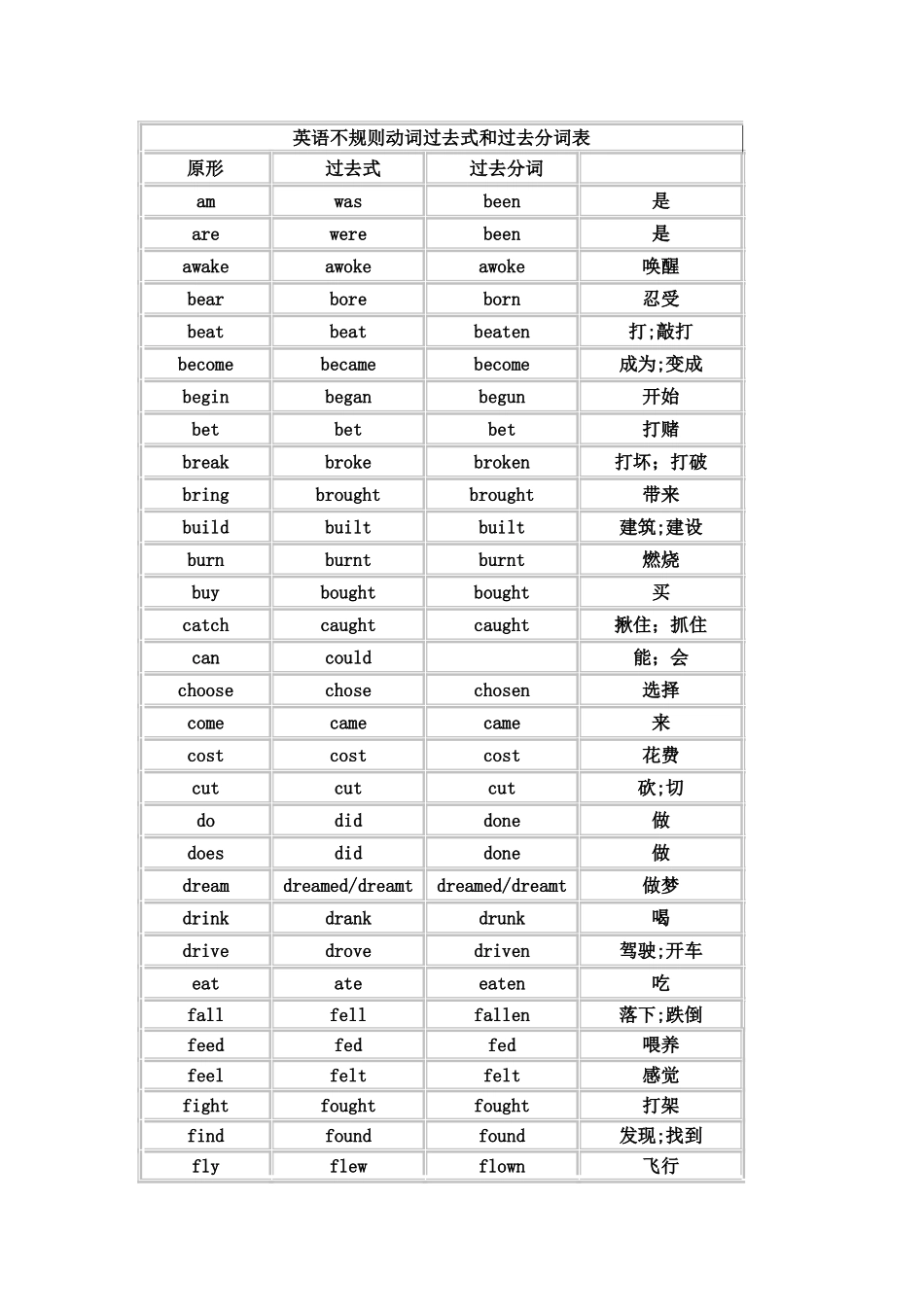 英语不规则动词过去式和过去分词表_第1页