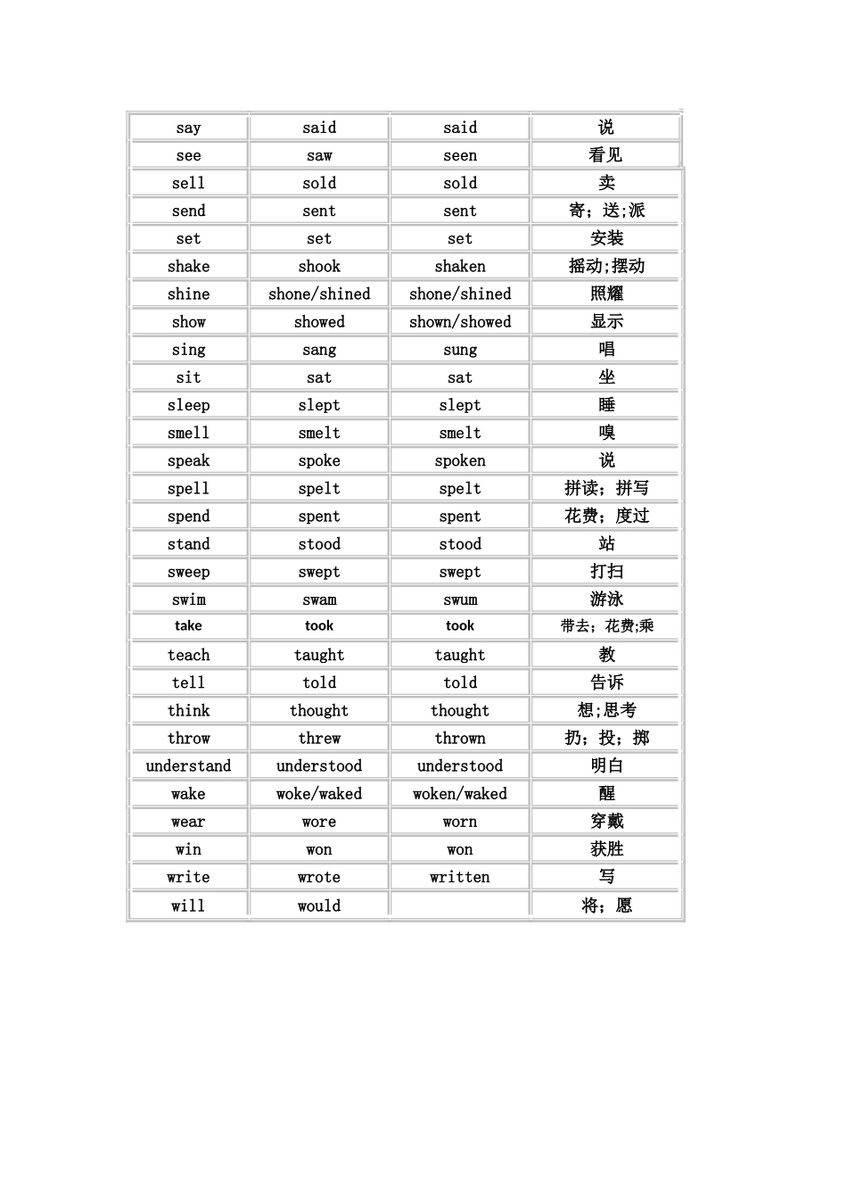 英语不规则动词过去式和过去分词表_第3页