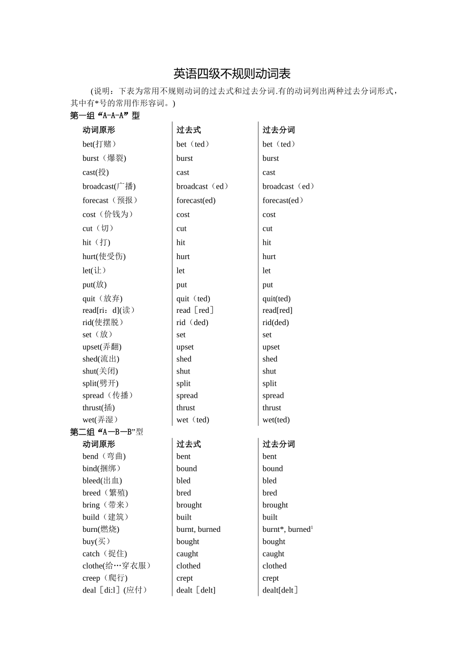 英语不规则动词表_第1页